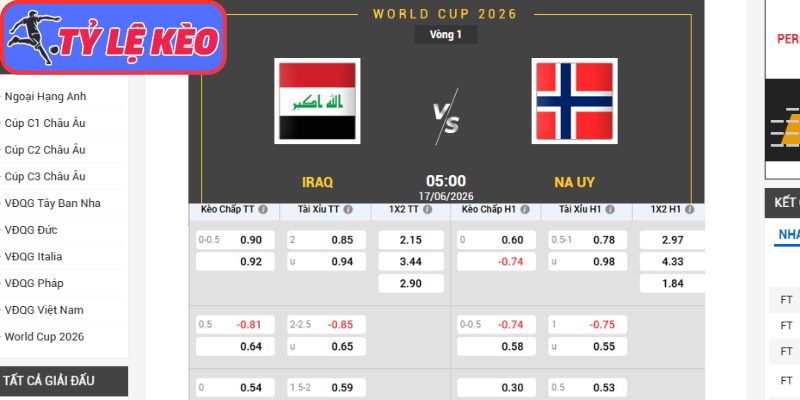 Kèo châu Á trận Iraq vs Na Uy (05:00 17/06/2026, Bảng I - World Cup)