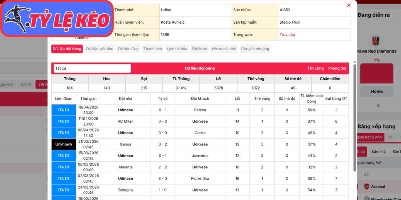 Soi Kèo Lazio Vs Udinese 01h45 Ngày 28/04/2026 2 Phong độ Lazio trận gần đây