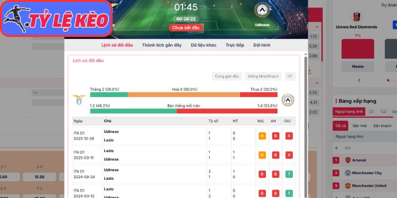 Soi Kèo Lazio Vs Udinese 01h45 Ngày 28/04/2026 4 Thông tin lực lượng Lazio vs Udinese (01:45 28/04 | Serie A)
