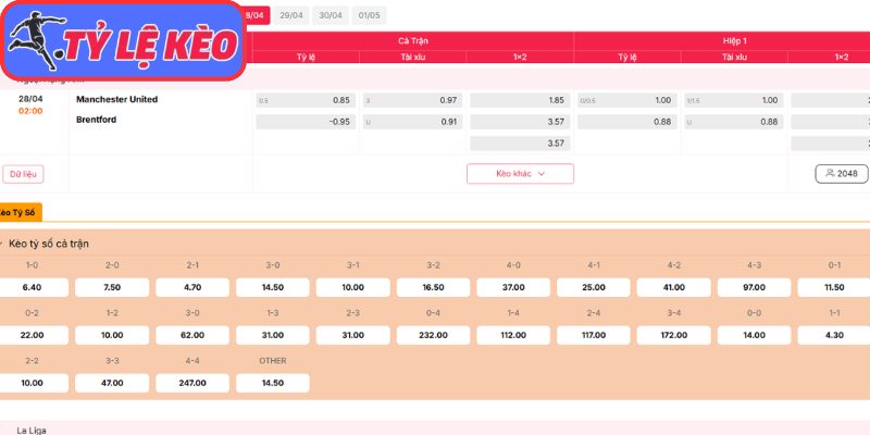 Kèo châu Á trận Manchester United vs Brentford (02:00 28/04 | Ngoại Hạng Anh)