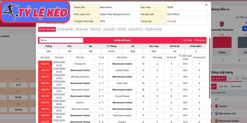 Phong độ Manchester United gần nhất