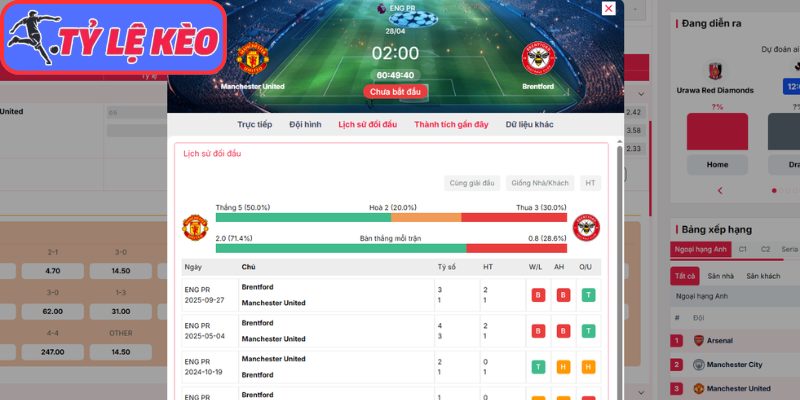 Thông tin lực lượng Manchester United vs Brentford (02:00 28/04 | Ngoại Hạng Anh)