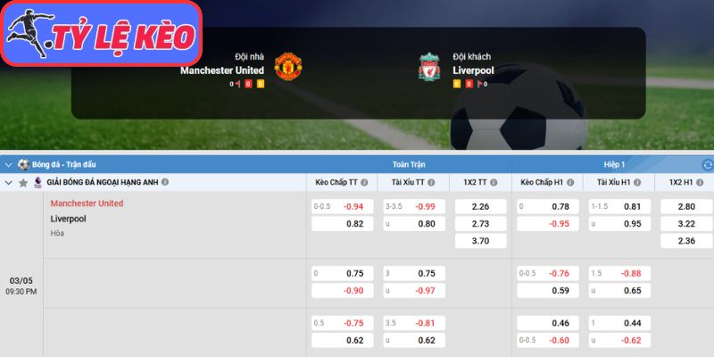 Kèo châu Á trận Manchester United vs Liverpool (21:30 03/05 | Ngoại hạng Anh)