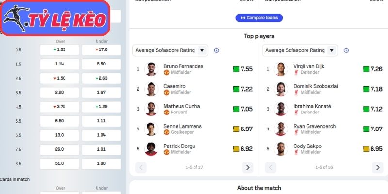 Phong độ Manchester United gần nhất