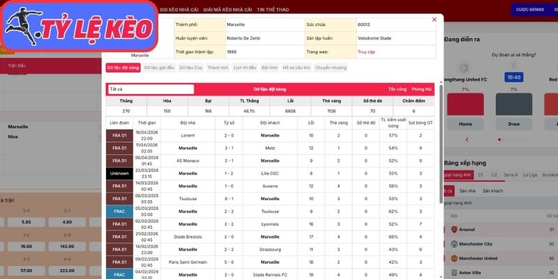 Phong độ Marseille gần nhất