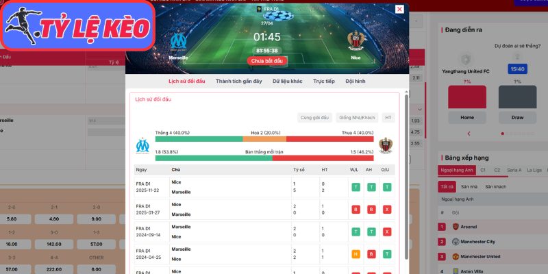 Thông tin lực lượng Marseille vs Nice (01:45 27/04 | Ligue 1)