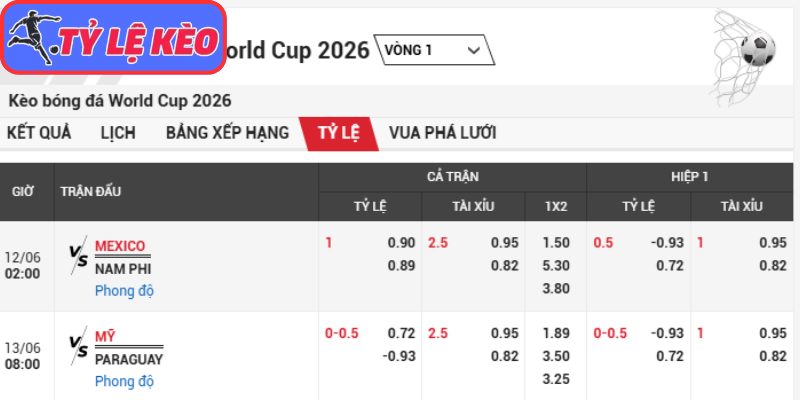 Kèo châu Á trận Mexico vs Nam Phi (02:00 12/06/2026, Bảng A - World Cup)