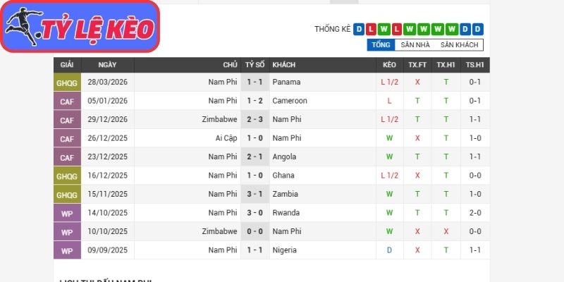 Phong độ Mexico gần nhất