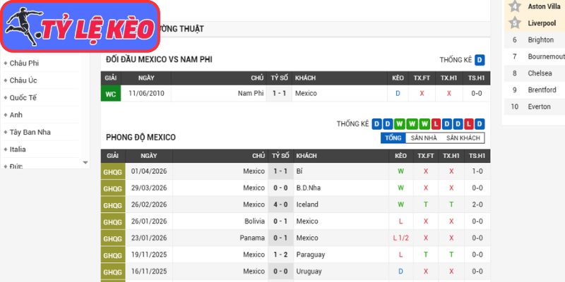 Thông tin lực lượng Mexico vs Nam Phi (02:00 12/06/2026, Bảng A - World Cup)
