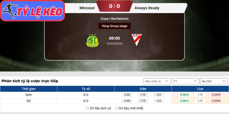 Kèo châu Á trận Mirassol FC vs Always Ready (05:00 30/04 | Cúp Nam Mỹ)