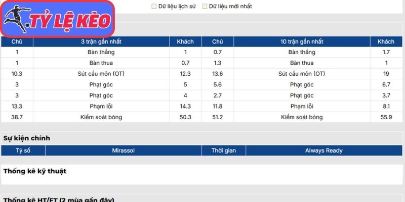 Phong độ Mirassol FC gần đây