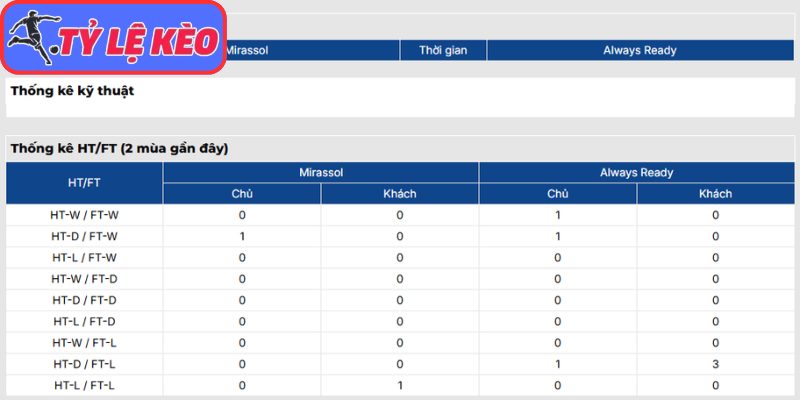 Thông tin lực lượng Mirassol FC vs Always Ready (05:00 30/04 | Cúp Nam Mỹ)