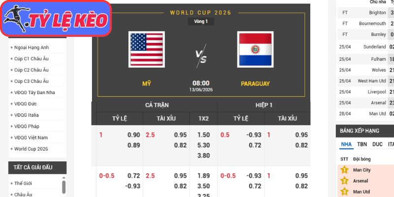 Kèo châu Á trận Mỹ vs Paraguay (08:00 13/06/2026, Bảng D - World Cup)