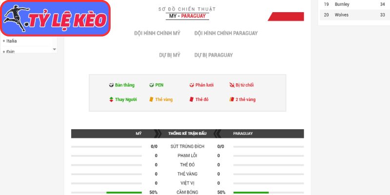 Thông tin lực lượng Mỹ vs Paraguay (08:00 13/06/2026, Bảng D - World Cup)