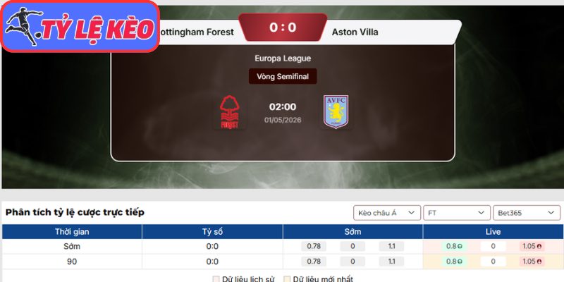 Kèo châu Á trận Nottingham Forest vs Aston Villa (02:00 01/05 | C2)