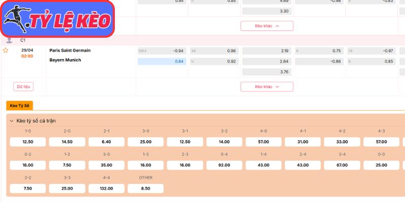 Kèo châu Á trận Paris Saint Germain vs Bayern Munich (02:00 29/04 | C1)