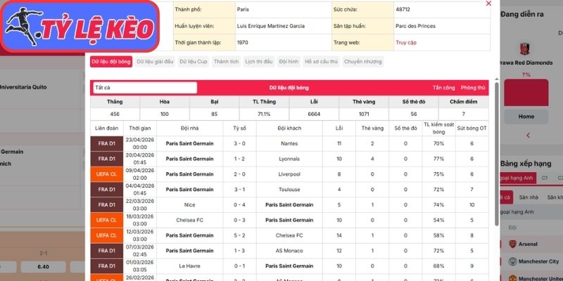 Phong độ Paris Saint Germain gần nhất