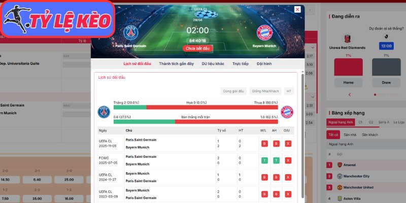 Thông tin lực lượng Paris Saint Germain vs Bayern Munich (02:00 29/04 | C1)