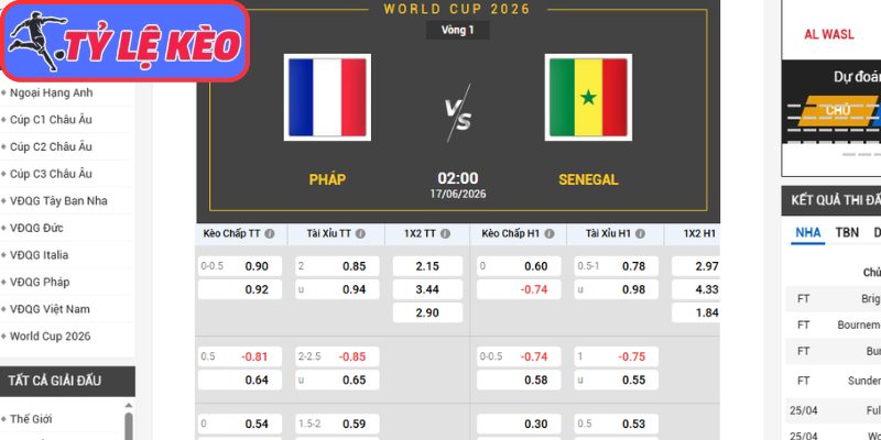 Kèo châu Á trận Pháp vs Senegal (02:00 17/06/2026, Bảng I - World Cup)