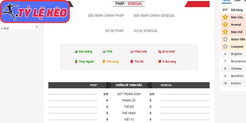 Thông tin lực lượng Pháp vs Senegal (02:00 17/06/2026, Bảng I - World Cup)