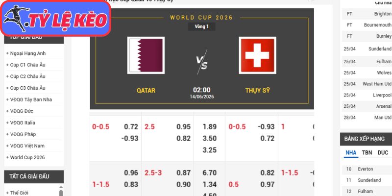 Kèo châu Á trận Qatar vs Thụy Sĩ (02:00 14/06/2026, Bảng B - World Cup)