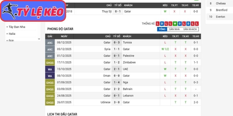 Phong độ Qatar gần nhất