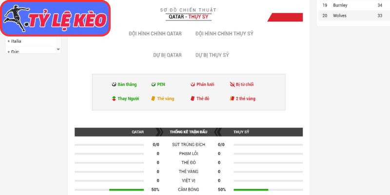 Thông tin lực lượng Qatar vs Thụy Sĩ (02:00 14/06/2026, Bảng B - World Cup)