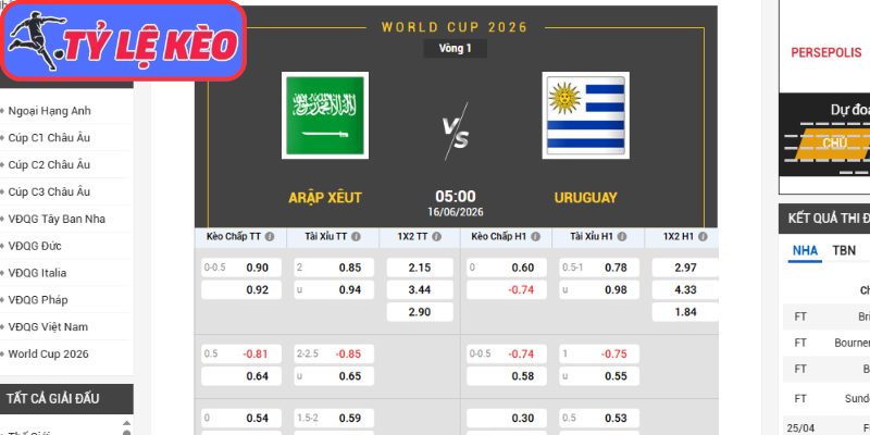 Kèo châu Á trận Saudi Arabia vs Uruguay (05:00 16/06/2026, Bảng H - World Cup)