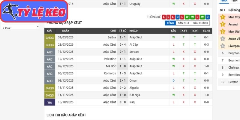 Phong độ Saudi Arabia gần nhất
