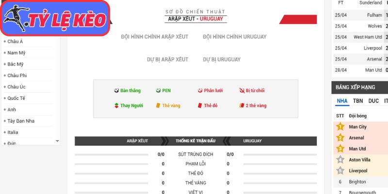 Thông tin lực lượng Saudi Arabia vs Uruguay (05:00 16/06/2026, Bảng H - World Cup)