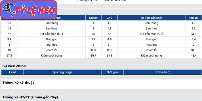 Phong độ Sporting Braga gần nhất