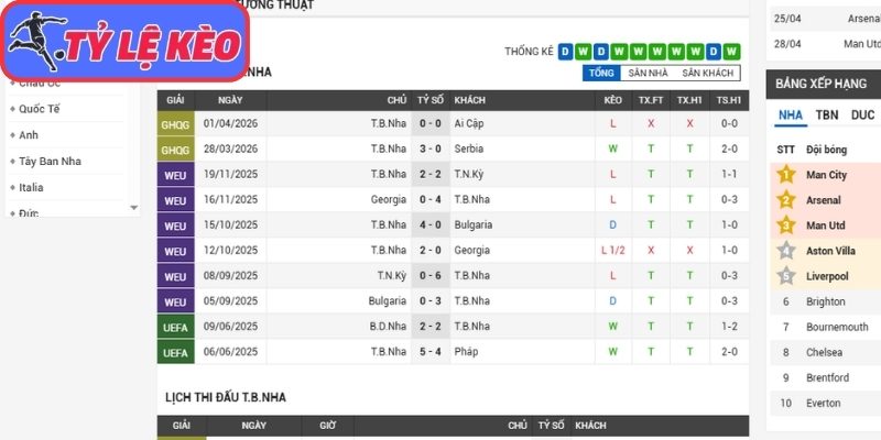 Phong độ Tây Ban Nha gần nhất