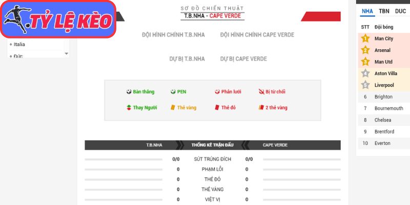 Thông tin lực lượng Tây Ban Nha vs Cabo Verde (23:00 15/06/2026, Bảng H - World Cup)