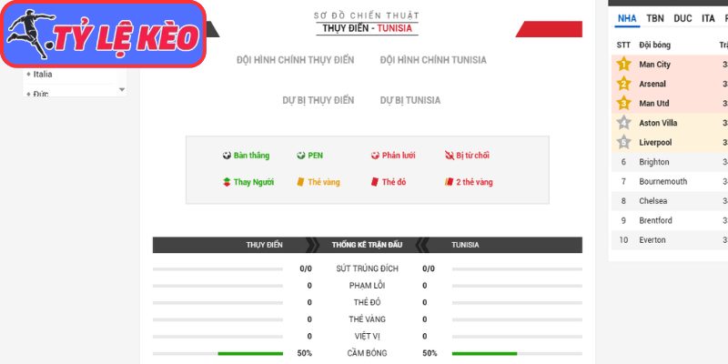 Thông tin lực lượng Thụy Điển vs Tunisia (09:00 15/06/2026, Bảng F - World Cup)