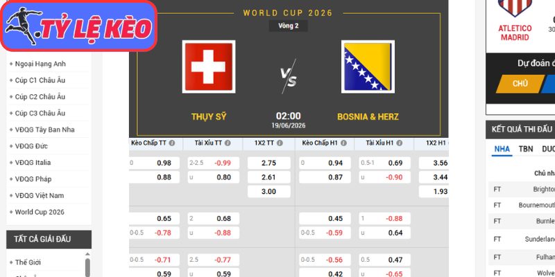 Kèo châu Á trận Thụy Sĩ vs Bosnia (02:00 19/06/2026, Bảng B - World Cup)