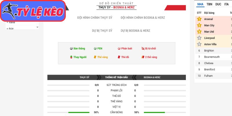 Thông tin lực lượng Thụy Sĩ vs Bosnia (02:00 19/06/2026, Bảng B - World Cup)
