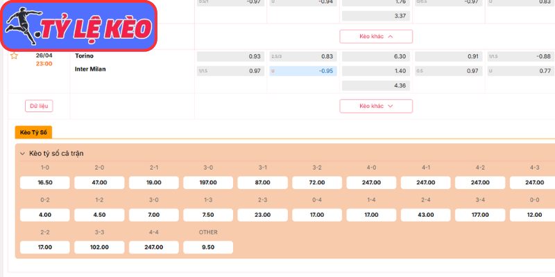 Kèo tài xỉu trận Torino vs Inter Milan (23:00 26/04 | Serie A)