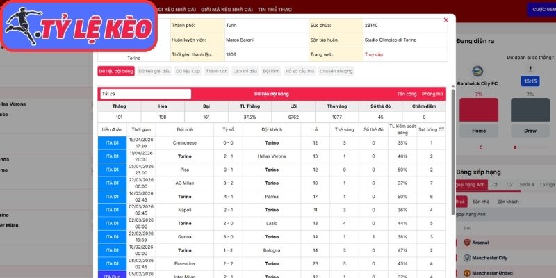 Phong độ Torino gần nhất