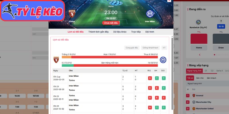 Thông tin lực lượng Torino vs Inter Milan (23:00 26/04 | Serie A)