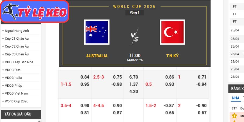 Kèo châu Á trận Úc vs Thổ Nhĩ Kỳ (11:00 14/06/2026, Bảng D - World Cup)