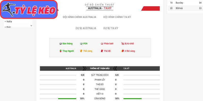 Thông tin lực lượng Úc vs Thổ Nhĩ Kỳ (11:00 14/06/2026, Bảng D - World Cup)