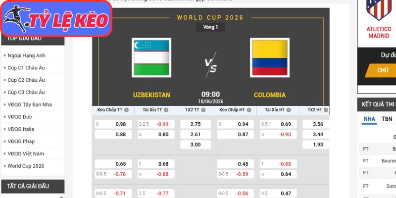 Kèo châu Á trận Uzbekistan vs Colombia (09:00 18/06/2026, Bảng K - World Cup)