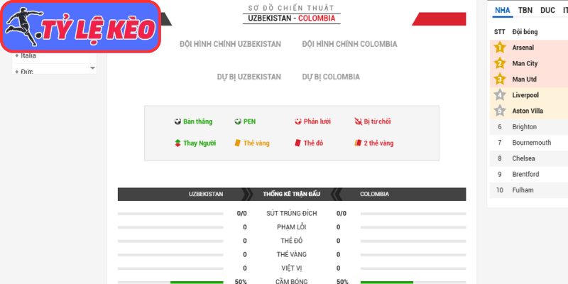 Thông tin lực lượng Uzbekistan vs Colombia (09:00 18/06/2026, Bảng K - World Cup)