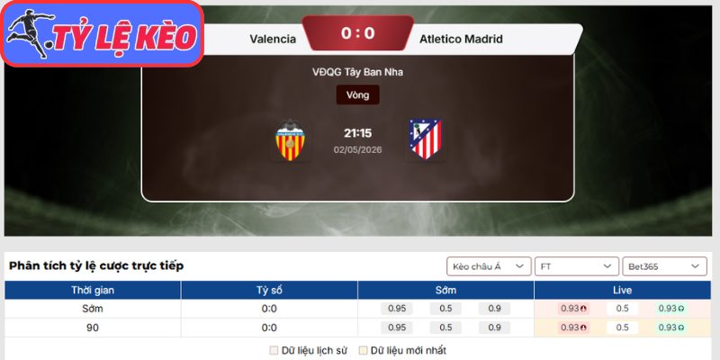 Kèo châu Á trận Valencia vs Atletico Madrid (21:15 02/05 | La Liga)