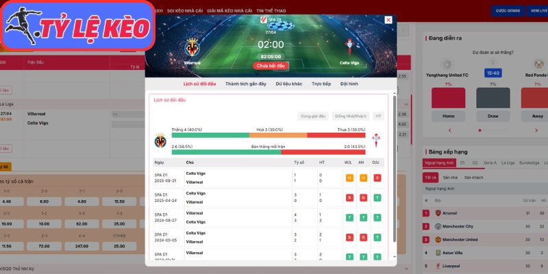Thông tin lực lượng Villarreal vs Celta Vigo (02:00 27/04 | La Liga)