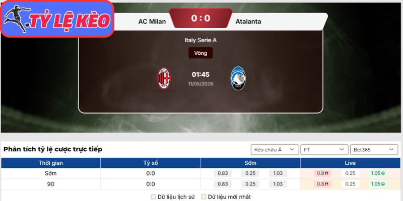 Kèo châu Á trận AC Milan vs Atalanta (01:45 11/05 | Serie A)