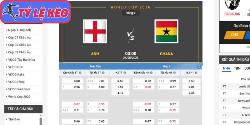 Kèo châu Á trận Anh vs Ghana (03:00 24/06/2026, Bảng L - World Cup)