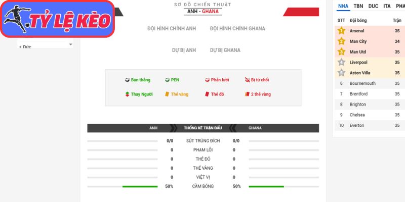 Thông tin lực lượng Anh vs Ghana (03:00 24/06/2026, Bảng L - World Cup)