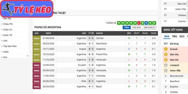 Phong độ Argentina gần nhất
