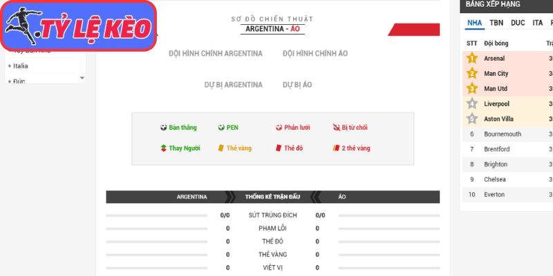 Thông tin lực lượng Argentina vs Áo (00:00 23/06/2026, Bảng J - World Cup)